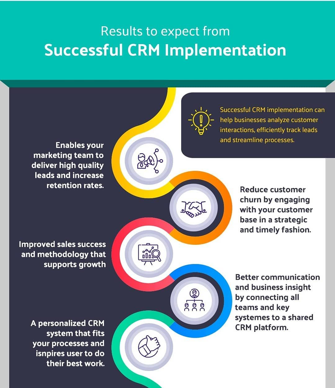 Image Describing benefits of CRM Implementation