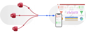 Migrating Eclinical Forum’s Legacy MS Access Database to Zoho Creator